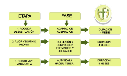 modalidad