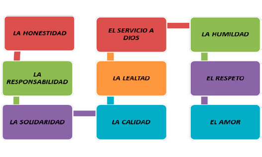 valores